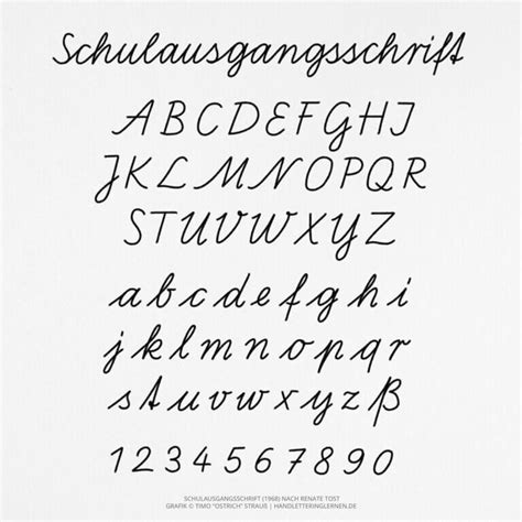 Das Schreibschrift Alphabet Übersicht zum Lernen Ausdrucken