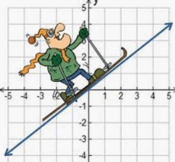 Slope Practice (From a Graph) problems & answers for quizzes and ...