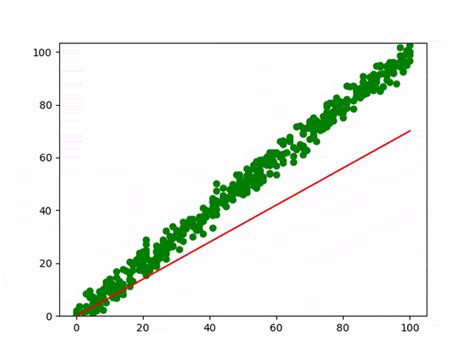 Simple Linear Regression In Python Thedatamantra