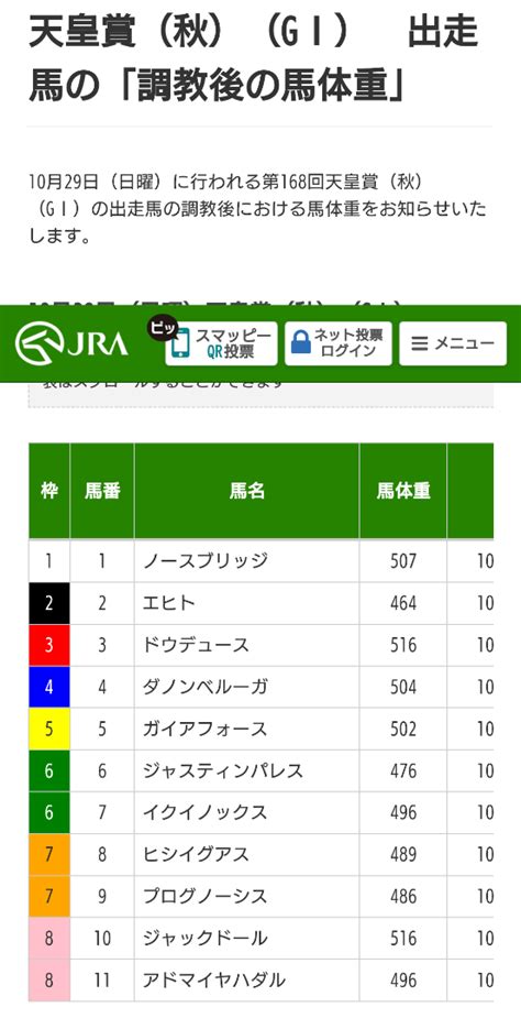 天皇賞 調教後馬体重 馬券はサインで的中出来ますよ〜