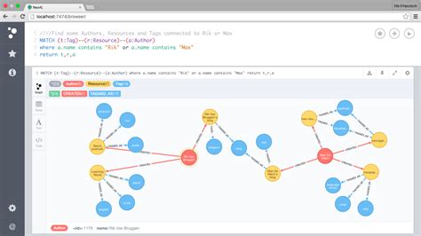 Bruggen Blog: The Neo4j Knowledge Graph