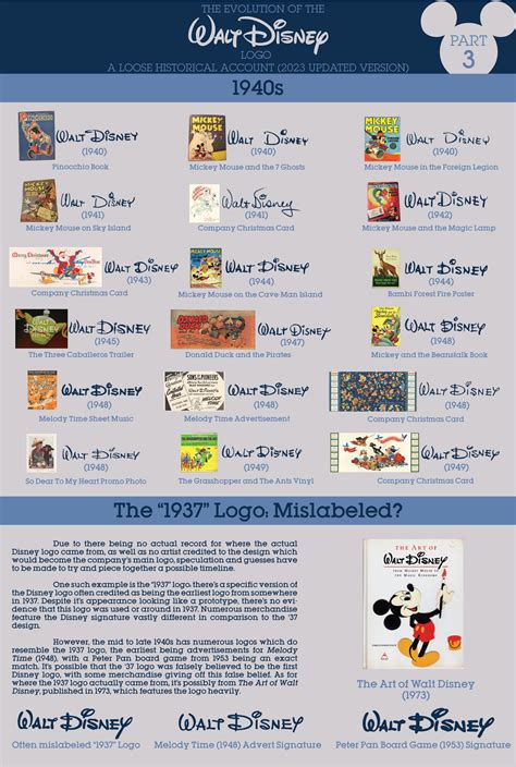 Walt Disney Logo History Finale (Part 3) by Jarvisrama99 on DeviantArt