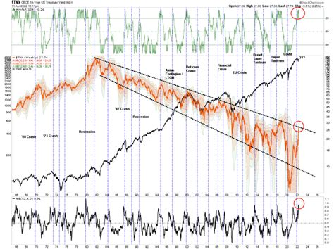 Bull Market In Bonds Set To Return With A Vengeance Seeking Alpha