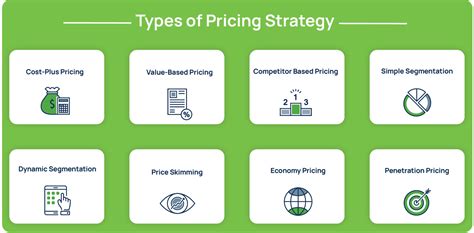 A Definitive Guide To Pricing Strategy Types Models Tactics Vendavo