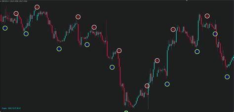 Accurate Signals No Repaint Indicator Free Download Forexcracked