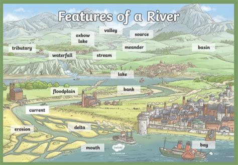 What is a Tributary? - Twinkl