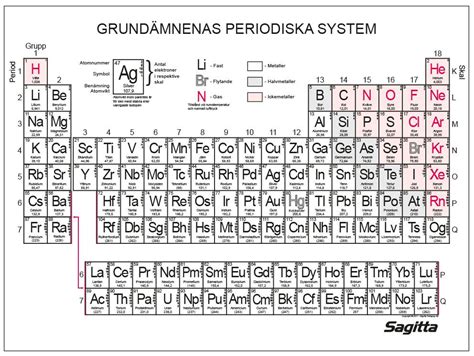 Periodiska Systemet Skriva Ut