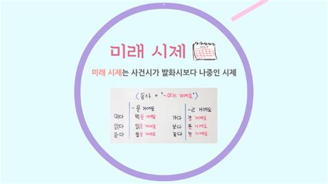 미래 시제 By 수민 곽 On Prezi Next