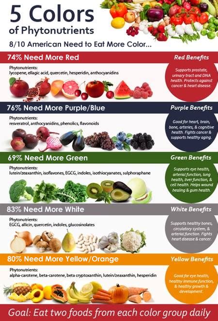 Diabetic Fruits And Vegetables List - DiabetesWalls