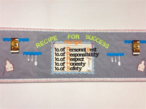 Recipe For Success Bulletin Board Recipe For Success Bulleting Board