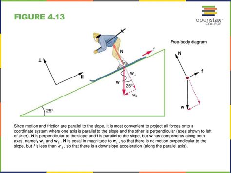 Ppt College Physics Chapter Dynamics Force And Newtons Laws Of