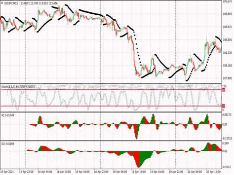 Parabolic SAR System Great MT4 Indicators Mq4 Or Ex4 Best