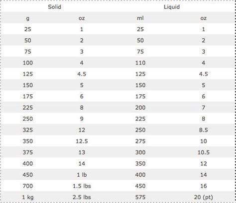 24 Grams To Ounces Asking List