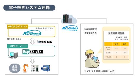 【開催終了】株式会社テクノツリー様との共同ウェビナー開催のお知らせ｜お知らせ｜たけびしfaweb