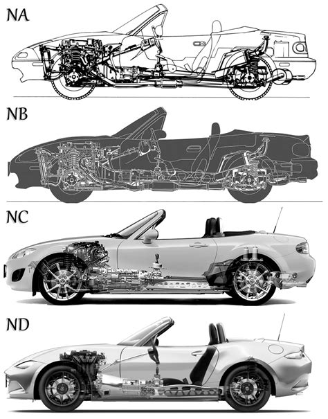 Prht Page 25 Mx 5 Miata Forum