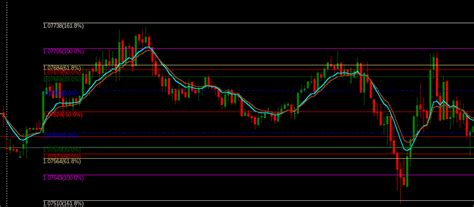 Buy The Fibonacci Master Pro Technical Indicator For MetaTrader 5 In