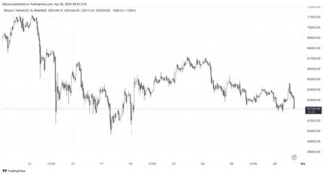 Microstrategys Bitcoin Purchase Can 122 Btcs Push It To 70k Now