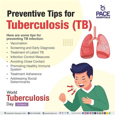 World Tuberculosis Day 24 March, 2024 – Theme & Importance