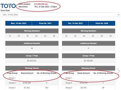 TOTO JACKPOT BALLOONS TO $10 MILLION, NO WINNERS FOR LAST 3 DRAWS, WILL ...