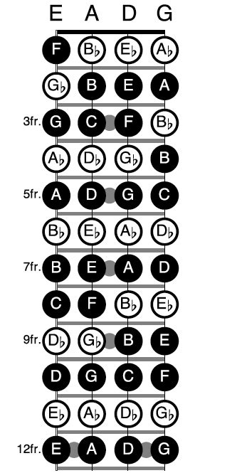 Bass Guitar Chord Notes Pdf Chord Walls