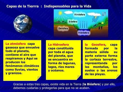 La Hidrosfera