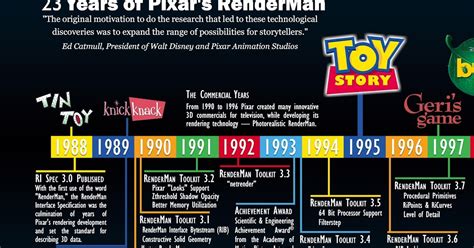 Augmenting Geekology: The Pixar Timeline Theory