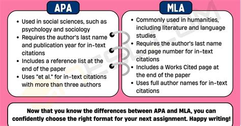 Apa Vs Mla What Is The Main Difference Esl