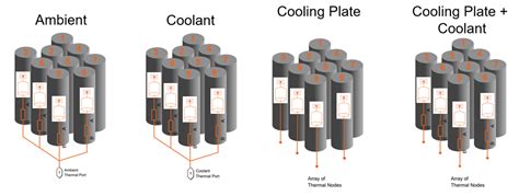 Moduleassembly