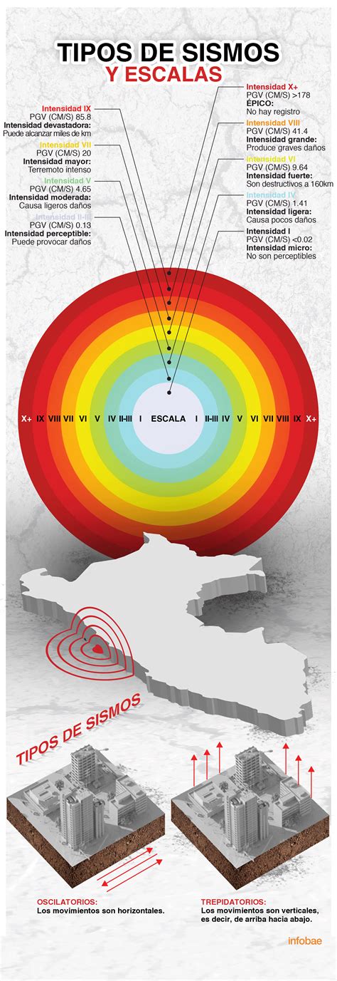 Se Registró Un Sismo De 45 En Cangallo Ayacucho Infobae