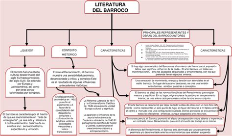 Mapas Conceptuales Literatura Del Barroco Descargar