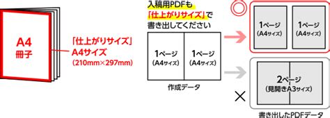 冊子ご注文時の注意事項 ご利用ガイド 印刷通販 プリントモール