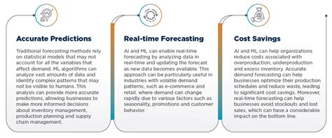 Demand Sensing Leveraging Artiﬁcial Intelligence and Machine Learning