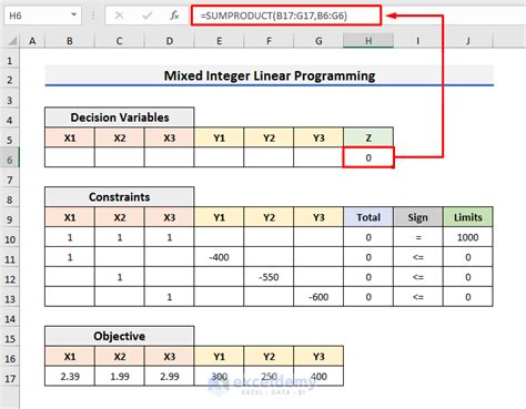 How To Solve Integer Linear Programming In Excel With Easy Steps