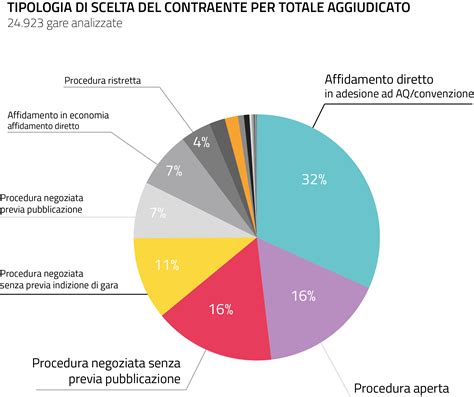 Relazione Della Commissione Parlamentare D Inchiesta Sulla