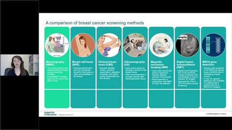 Webinar The Future Of Breast Cancer Screening A Patient Centric