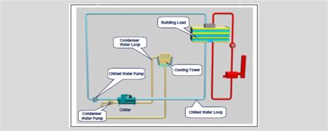 The Complete Guide To Water Cooled Chiller Systems