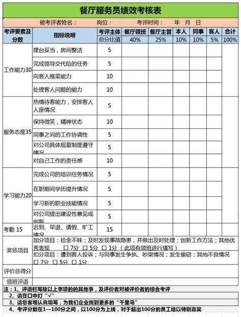 餐厅服务员绩效考核表excel模板餐厅服务员绩效考核表excel模板下载人事管理 绩效考核 脚步网