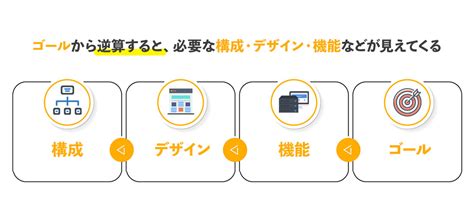 コンバージョンとは？意味と実例を初心者向けに解説