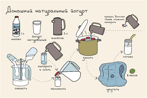Рецепты в картинках