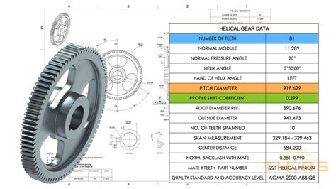 Gears Specific Examples