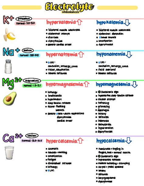 Electrolytes NUR2392 Electrolyte Electrolyte Imbalances Studocu