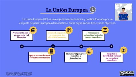 Infografía La Unión Europea