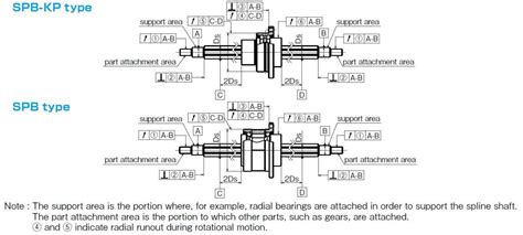 Rotary Ball Splines Nb Rotary Ball Spline Spb Nippon Bearing