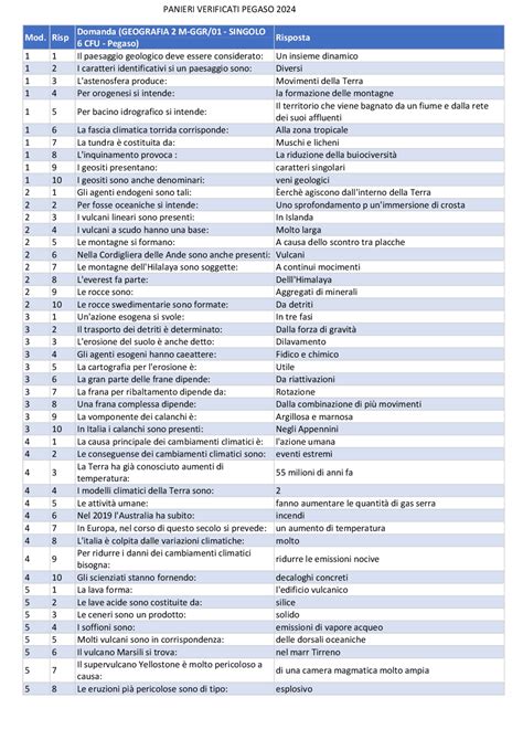 Paniere Pegaso Geografia Cfu Test Di Autovalutazione Completo