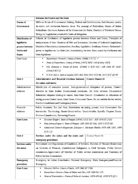 Ml Syllabus Topics Constitution Forms Of Government Distribution Of