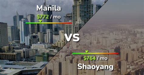 Manila Vs Shaoyang Comparison Cost Of Living Salary