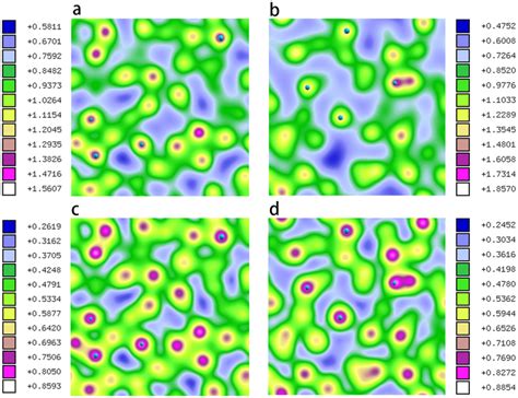 The Cut Plane Of 3D Distribution Of Charge Density A B And Electron