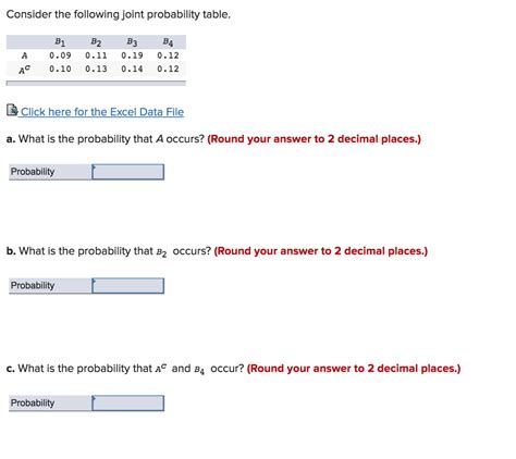 Solved Consider The Following Joint Probability Table B1 B2 Chegg