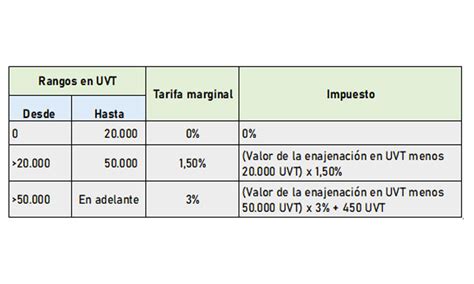 Impuesto De Timbre Y La Ley 2277 De 2022