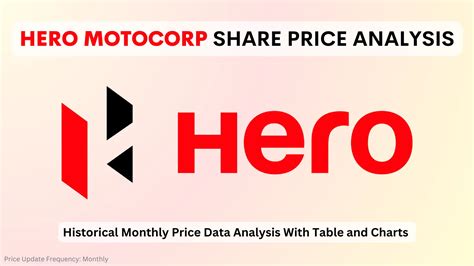 Hero Motocorp Share Price In Chart Monthly Trends Analysis